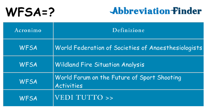 Che cosa significa l'acronimo wfsa