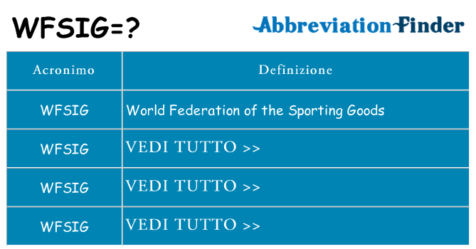 Che cosa significa l'acronimo wfsig