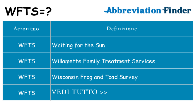 Che cosa significa l'acronimo wfts
