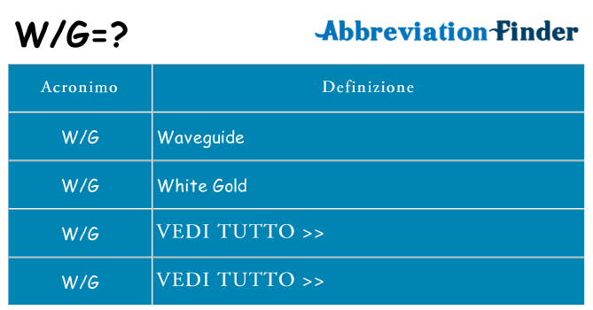 Che cosa significa l'acronimo wg