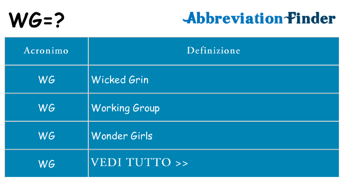 Che cosa significa l'acronimo wg