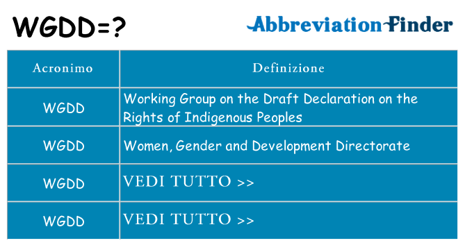 Che cosa significa l'acronimo wgdd