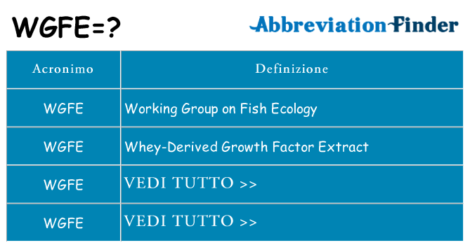 Che cosa significa l'acronimo wgfe