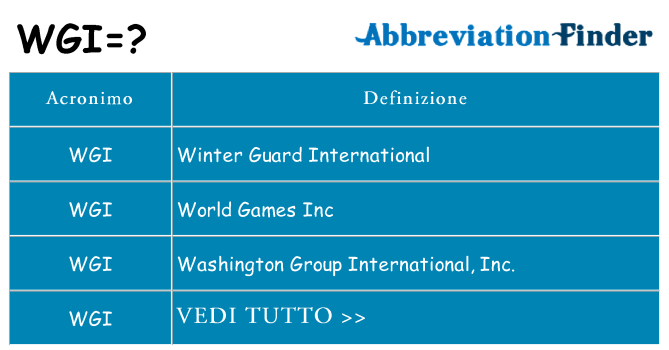 Che cosa significa l'acronimo wgi