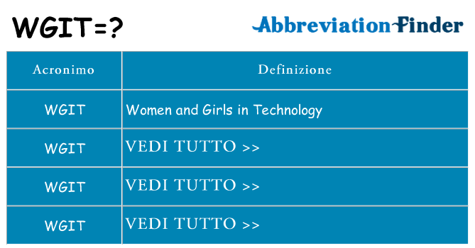 Che cosa significa l'acronimo wgit