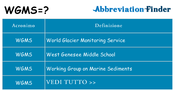 Che cosa significa l'acronimo wgms