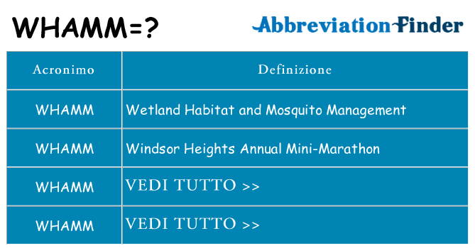 Che cosa significa l'acronimo whamm