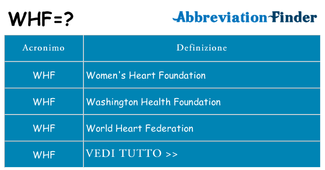 Che cosa significa l'acronimo whf