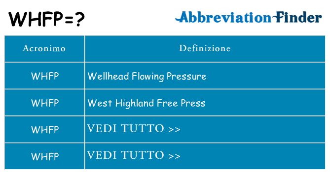 Che cosa significa l'acronimo whfp