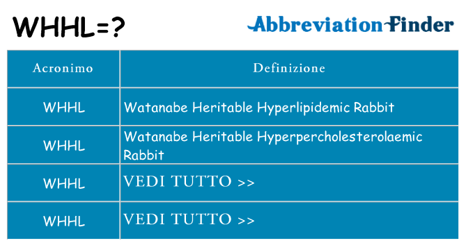 Che cosa significa l'acronimo whhl