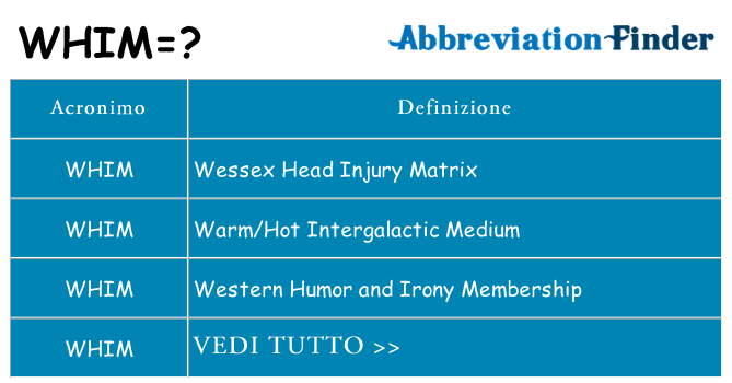 Che cosa significa l'acronimo whim