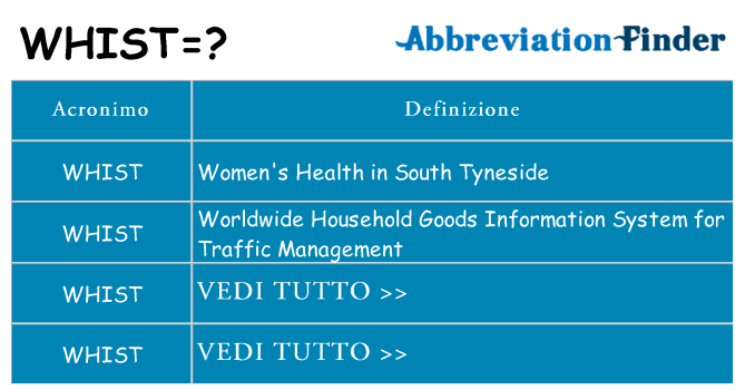 Che cosa significa l'acronimo whist