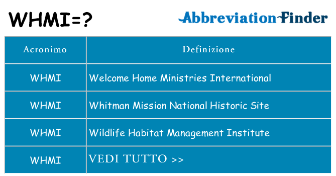 Che cosa significa l'acronimo whmi