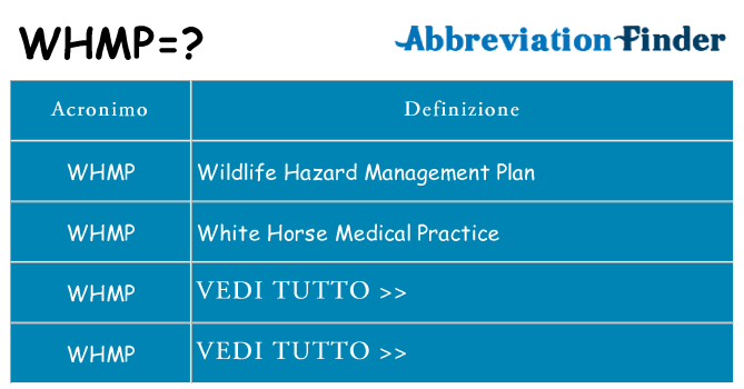 Che cosa significa l'acronimo whmp