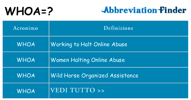 Che cosa significa l'acronimo whoa