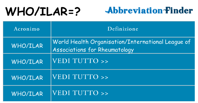 Che cosa significa l'acronimo whoilar
