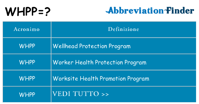 Che cosa significa l'acronimo whpp