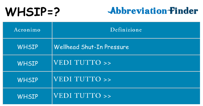 Che cosa significa l'acronimo whsip