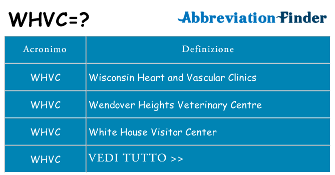 Che cosa significa l'acronimo whvc
