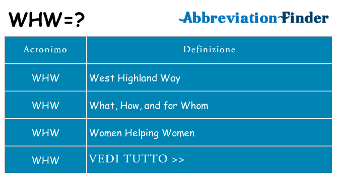 Che cosa significa l'acronimo whw
