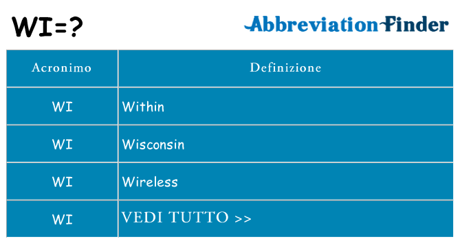 Che cosa significa l'acronimo wi