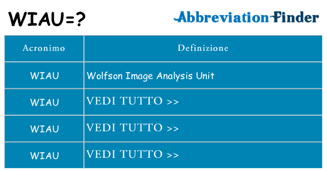 Che cosa significa l'acronimo wiau