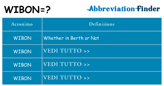 Che cosa significa l'acronimo wibon