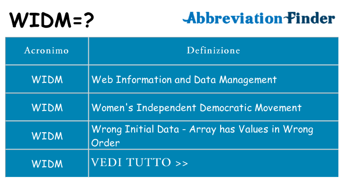 Che cosa significa l'acronimo widm