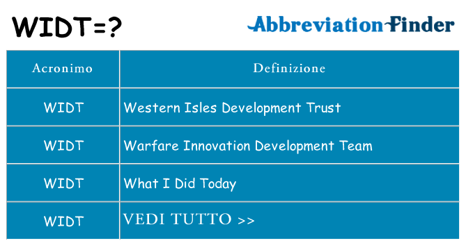 Che cosa significa l'acronimo widt