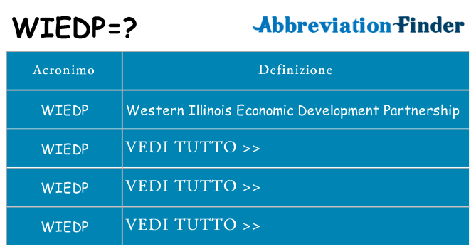 Che cosa significa l'acronimo wiedp