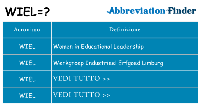 Che cosa significa l'acronimo wiel