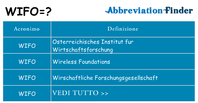 Che cosa significa l'acronimo wifo