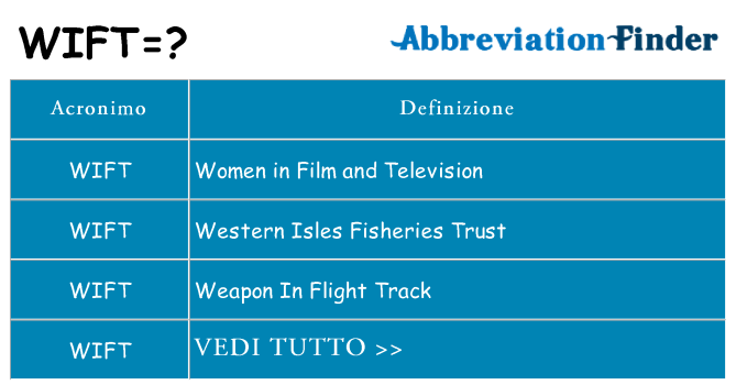 Che cosa significa l'acronimo wift