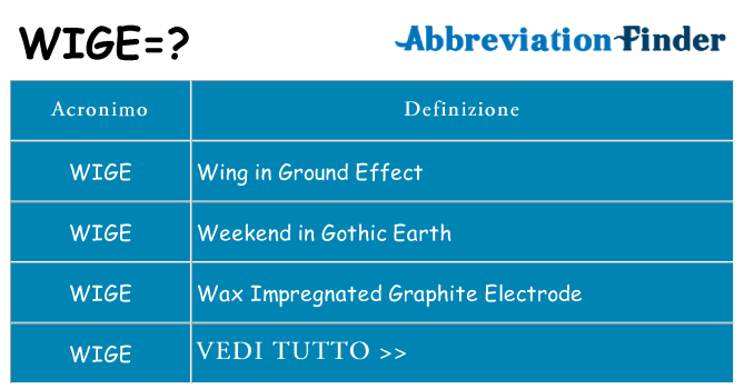 Che cosa significa l'acronimo wige