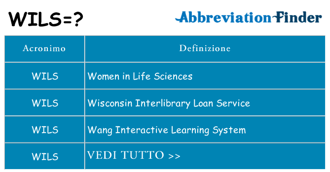 Che cosa significa l'acronimo wils
