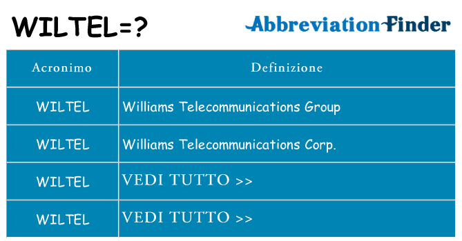 Che cosa significa l'acronimo wiltel