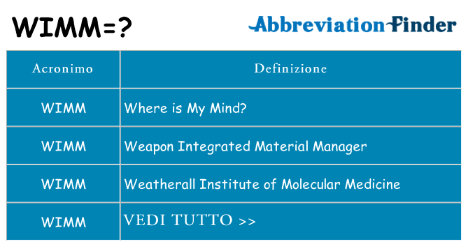 Che cosa significa l'acronimo wimm