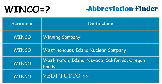 Che cosa significa l'acronimo winco