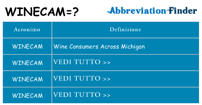 Che cosa significa l'acronimo winecam