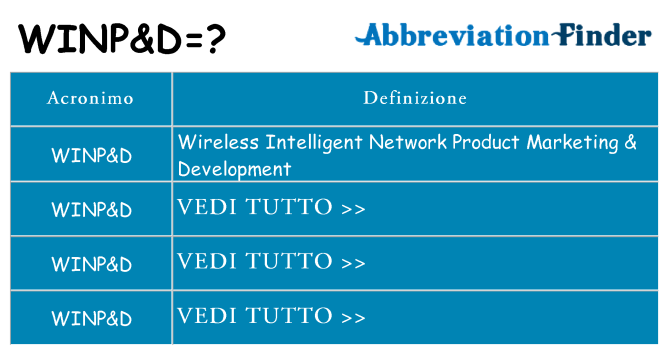 Che cosa significa l'acronimo winpd