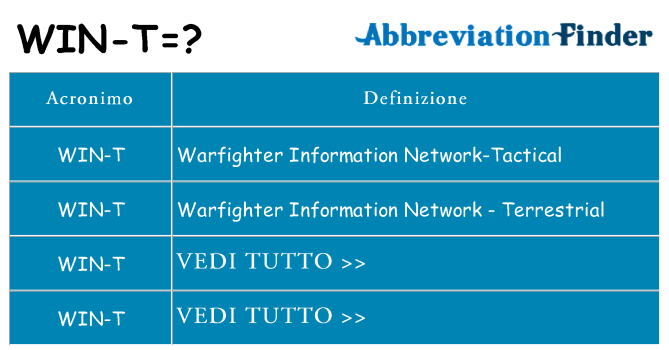 Che cosa significa l'acronimo win-t