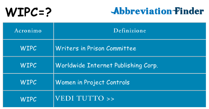 Che cosa significa l'acronimo wipc