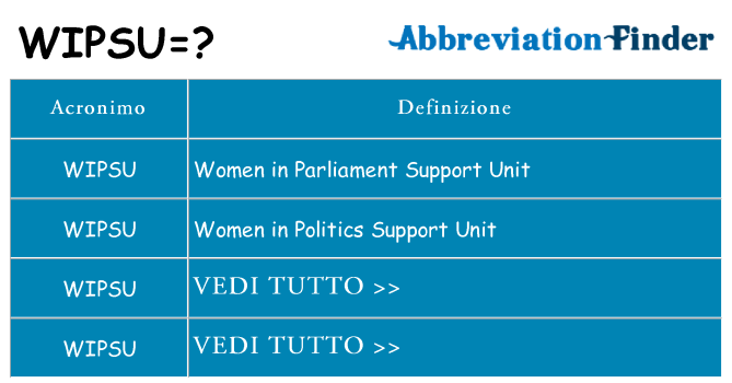 Che cosa significa l'acronimo wipsu