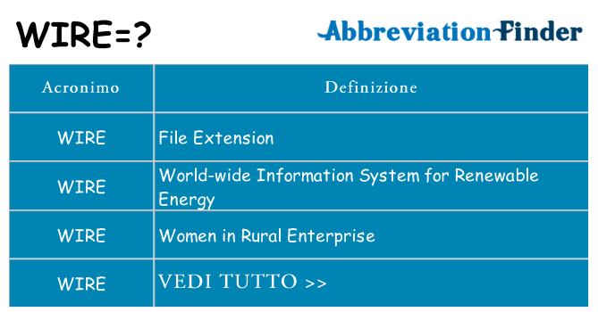 Che cosa significa l'acronimo wire