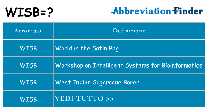 Che cosa significa l'acronimo wisb