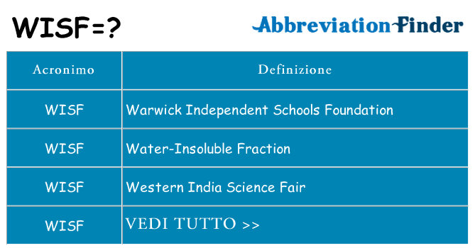 Che cosa significa l'acronimo wisf
