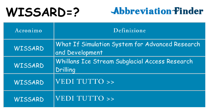 Che cosa significa l'acronimo wissard