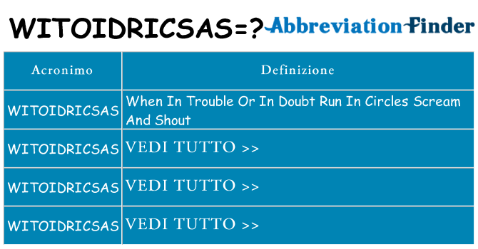 Che cosa significa l'acronimo witoidricsas
