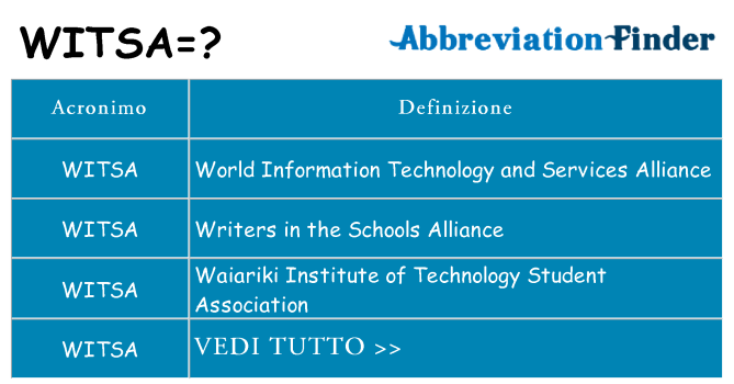 Che cosa significa l'acronimo witsa