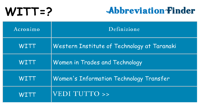 Che cosa significa l'acronimo witt